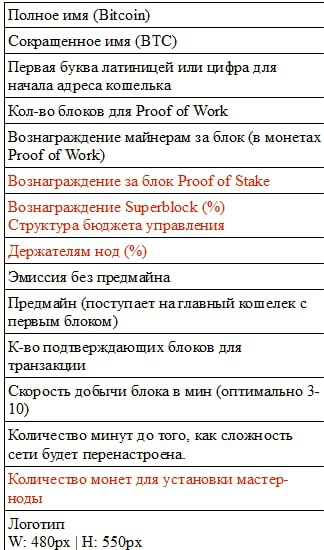 криптовалюта под ключ